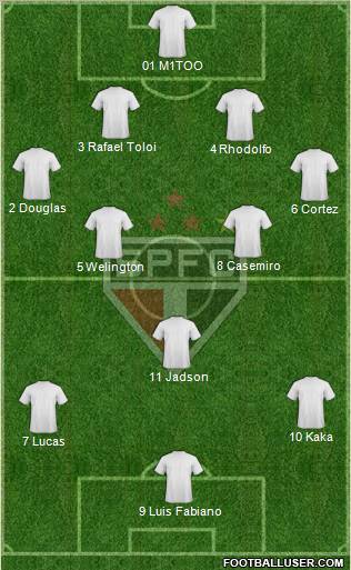 São Paulo FC Formation 2012