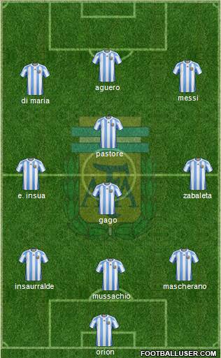 Argentina Formation 2012