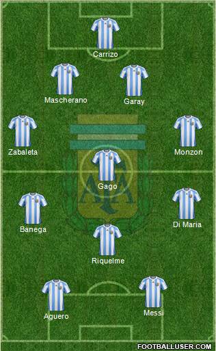 Argentina Formation 2012