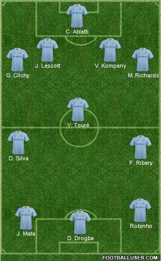 Manchester City Formation 2012