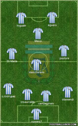 Argentina Formation 2012