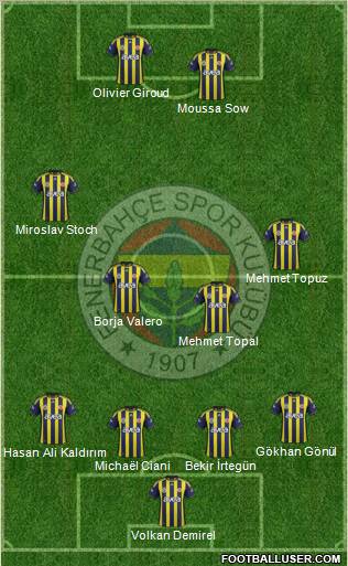 Fenerbahçe SK Formation 2012