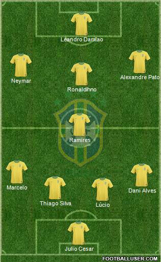 Brazil Formation 2012