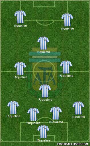 Argentina Formation 2012