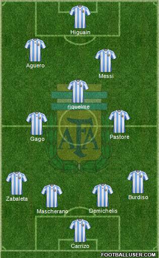 Argentina Formation 2012
