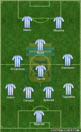 Argentina Formation 2012