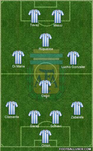 Argentina Formation 2012