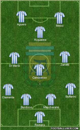 Argentina Formation 2012