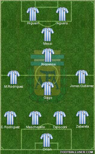 Argentina Formation 2012