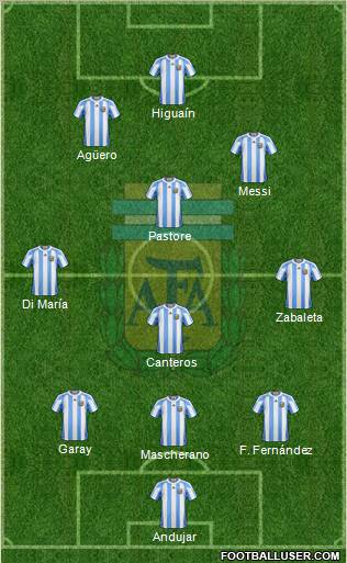 Argentina Formation 2012