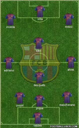 F.C. Barcelona Formation 2012