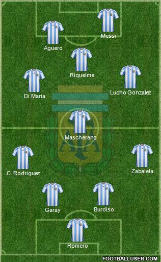 Argentina Formation 2012