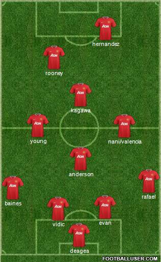 Manchester United Formation 2012