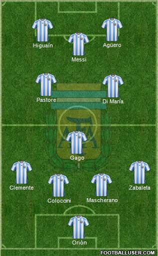 Argentina Formation 2012