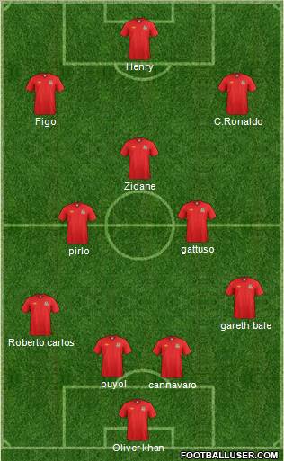 Wales Formation 2012