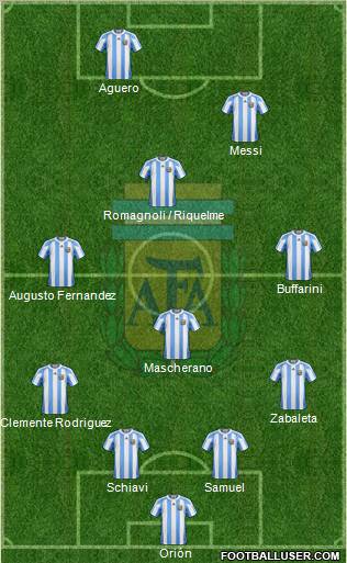 Argentina Formation 2012