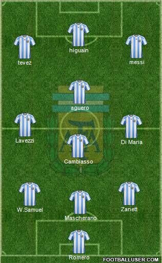 Argentina Formation 2012
