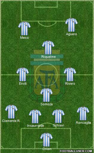 Argentina Formation 2012