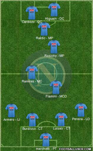 Napoli Formation 2012