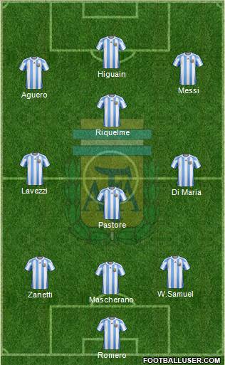 Argentina Formation 2012