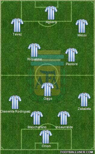 Argentina Formation 2012