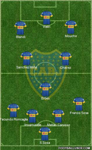 Boca Juniors Formation 2012
