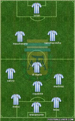 Argentina Formation 2012