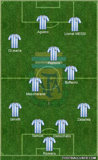 Argentina Formation 2012
