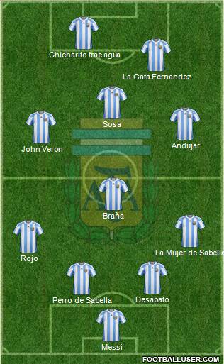 Argentina Formation 2012