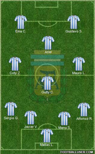 Argentina Formation 2012