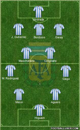 Argentina Formation 2012