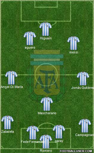 Argentina Formation 2012