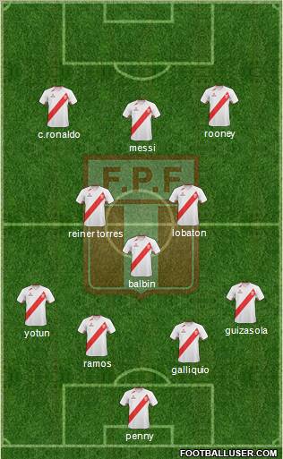 Peru Formation 2012