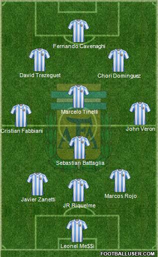 Argentina Formation 2012