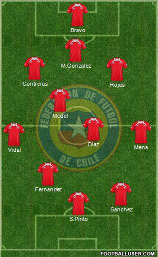 Chile Formation 2012
