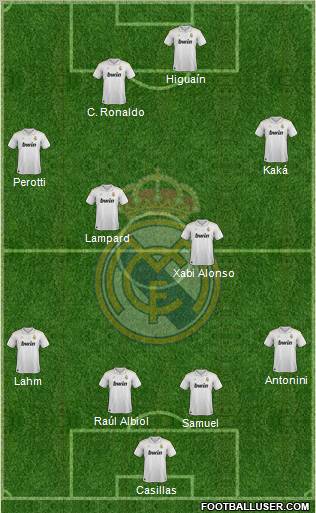 Real Madrid C.F. Formation 2012
