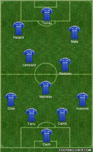 Chelsea Formation 2012