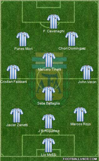 Argentina Formation 2012
