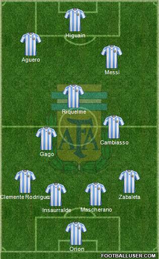 Argentina Formation 2012