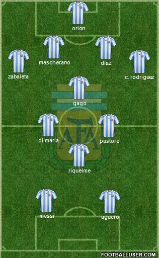 Argentina Formation 2012