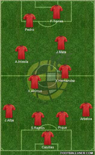 Spain Formation 2012