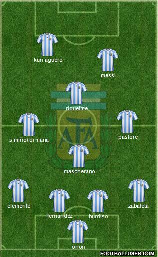 Argentina Formation 2012