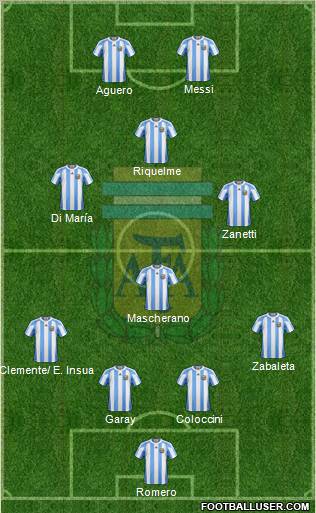Argentina Formation 2012