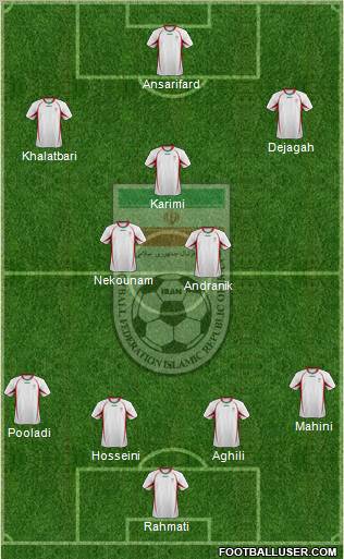 Iran football formation