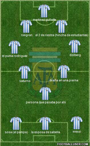 Argentina Formation 2012