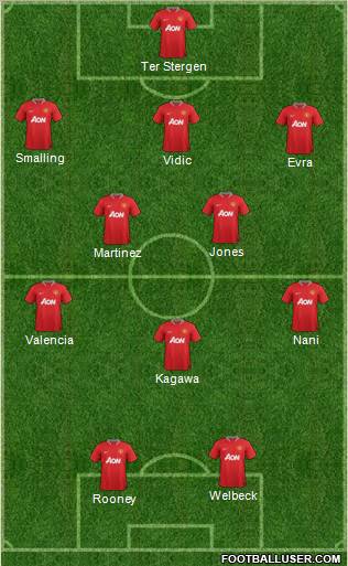 Manchester United Formation 2012