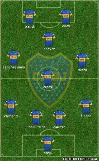 Boca Juniors Formation 2012