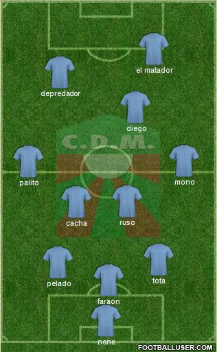Club Deportivo Maldonado Formation 2012