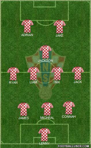 Croatia Formation 2012