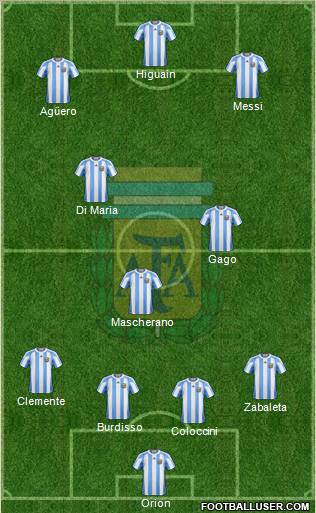 Argentina Formation 2012